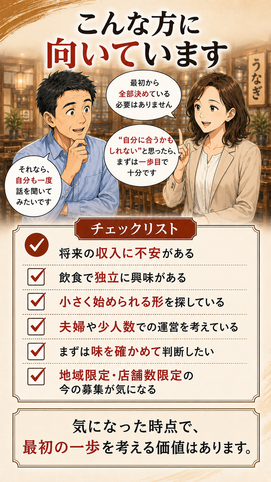 収益シミュレーション 投資回収の目安