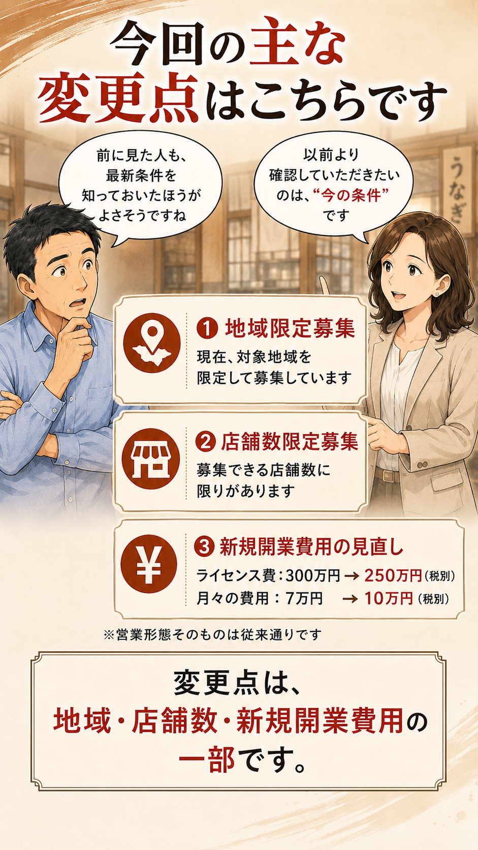 低予算で開業可能 小規模店舗からのスタート