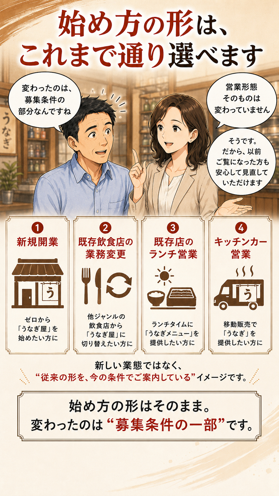 物件選定から内装工事まで本部がフルサポート